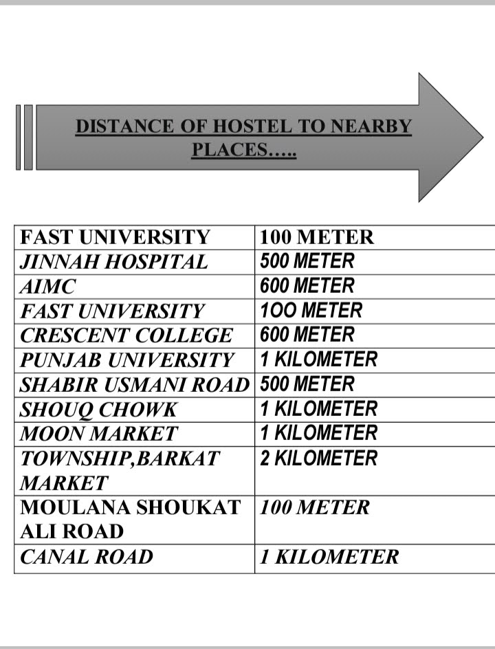 HEAVEN GIRLS HOSTEL - Near Fast university Faisal Town Lahore — photo 10